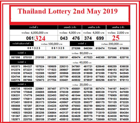 Your Guide to Playing the Lottery in Thailand .